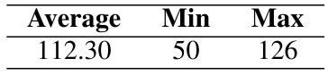 TABLE A9. Sample Video Length Statistics. The average tactile sample video has 112.30 frames, a minimum of 50 frames and a maximum of 126 frames.