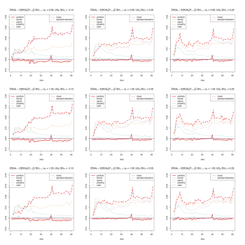Figure 7. Numerical evidence for the first part of Assumption 4.7.