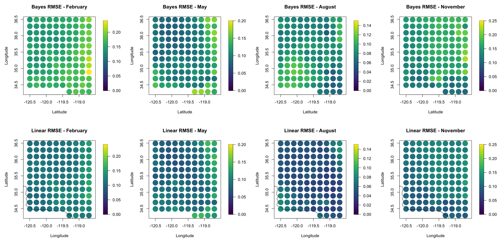 Figure 5. A comparison of the RMSE values for out of sample prediction for the four months considered. Bayesian model results are on the top row and naive regridding results the bottom row. The RMSE is generally higher for the Bayesian results and in November for both models.