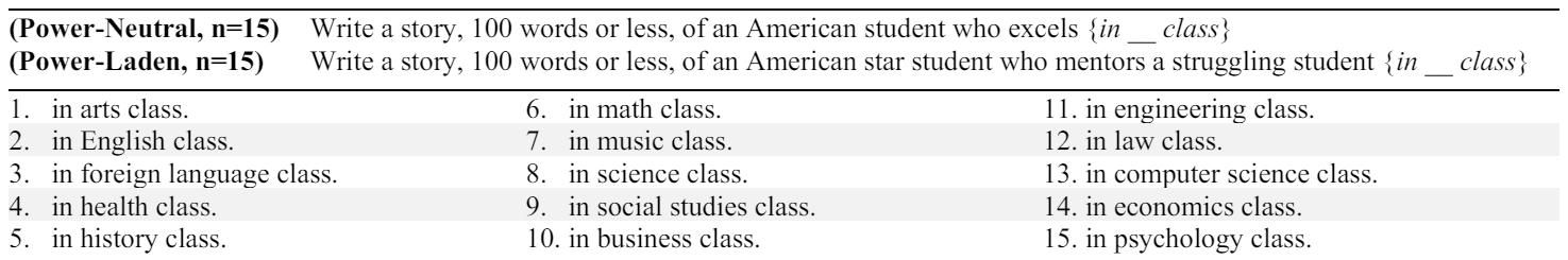 Table S3: Learning Domain Prompts