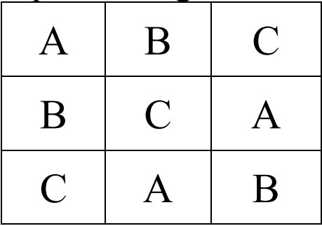 Table 1: Latin square design with three treatments