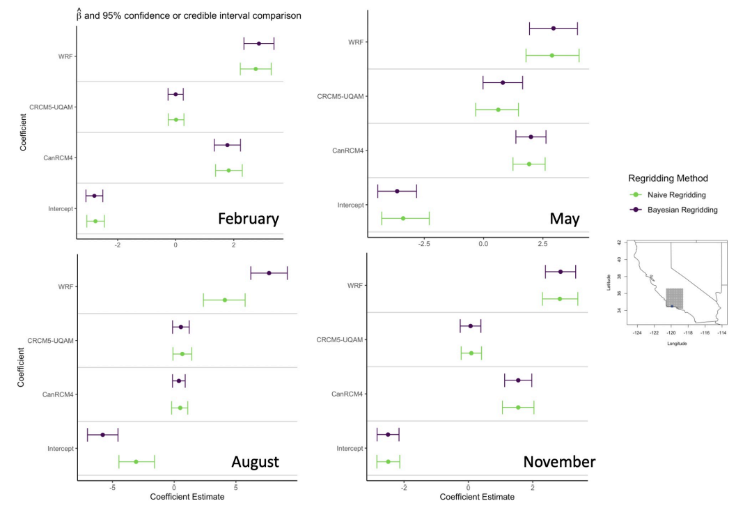 Figure 2. Posterior predictions for each coefficient compared to the naive regridding estimates for a particular location in California for February, May, August, and November (1998-2009). The solid dots represent the point estimate for the naive regridding method and the median value of posterior distribution from the Bayesian method. The whiskers represent the 95% credible and confidence intervals for the posterior distribution and the naive regridding estimates, respectively