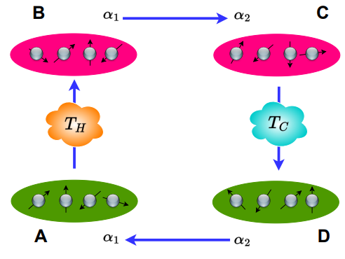 Fig. 1 Schematic diagram of a quantum Otto cycle