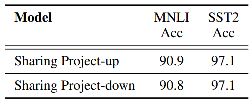 Smarter AI Training with Few-Shot Natural Language Tasks