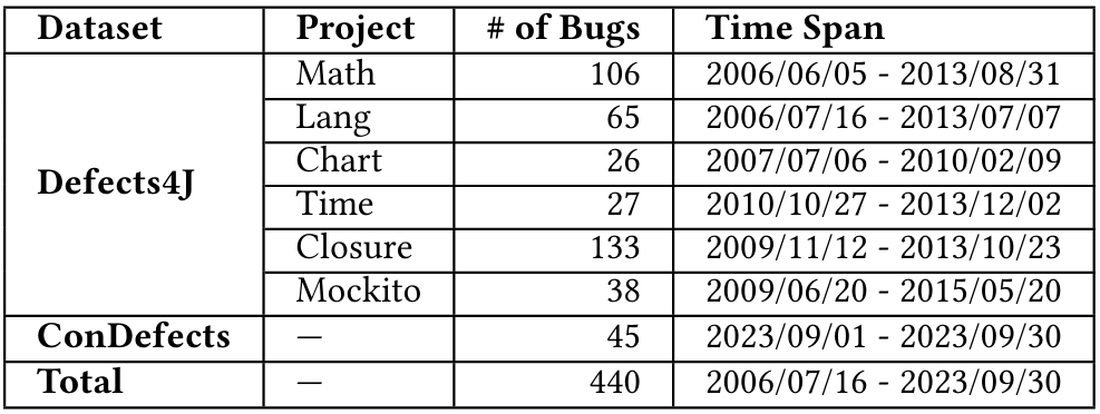 Table 1: Real Bugs Used in Our Experiment
