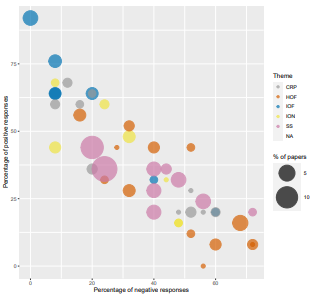 Fig. 9. Comparison of literature and practitioners’ perceptions