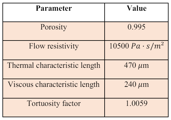 Table 1: Melamine foam material properties used in FE simulations.