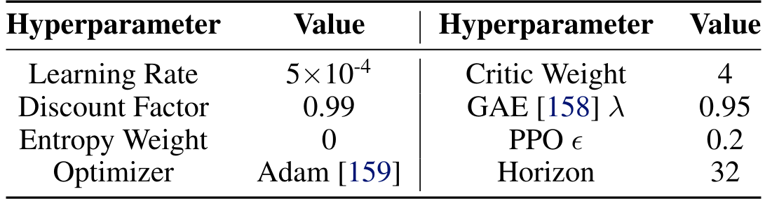 Table A.V: Hyperparameters used in PPO training.