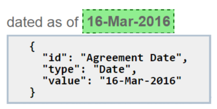 Figure 3: From a Barclays demonstration of Smart Contract Templates: an editor permits a date in the legal prose to be highlighted, and then annotated to denote a simple parameter. The parameter has a name “Agreement Date”, type “Date” and value “16-Mar-2016”.