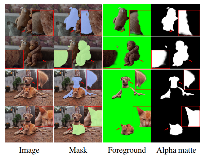 Figure 11. Our framework can generalize to any object. Without humans appearing in the image, our framework still performs the matting task very well to the mask-guided objects. (Best viewed in color and digital zoom).