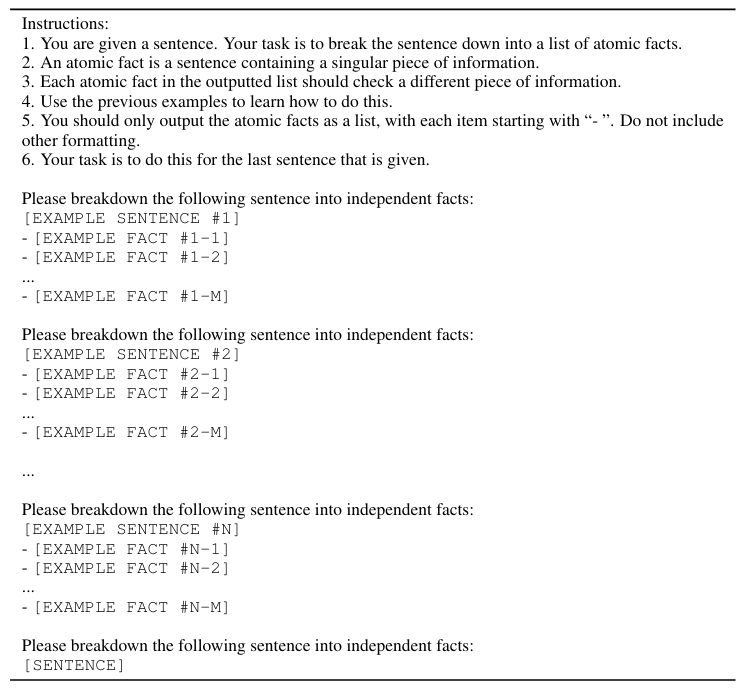 Table 11: Prompt template used in SAFE to split sentences into individual facts. The [SENTENCE] placeholder will be replaced by a given sentence, and the [EXAMPLE SENTENCE #1→N] and their respective [EXAMPLE FACT #1→M] placeholders will be replaced by each of the N sentences used as in-context exemplars and their respective set of M individual facts.