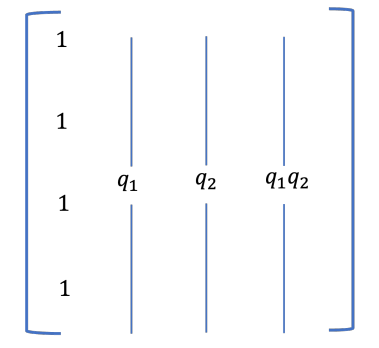 Figure 5: Basis matrix structure for a 2-qubit system