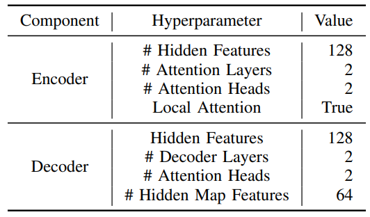 TABLE VIII: Model Architecture Hyperparameters