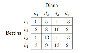 Table 9: Total bonus function in a teamwork game