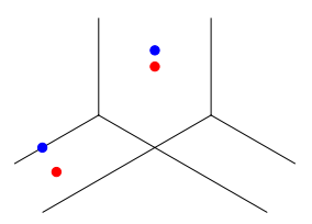 Figure 7: Non-separatedness in GIT stable locus.