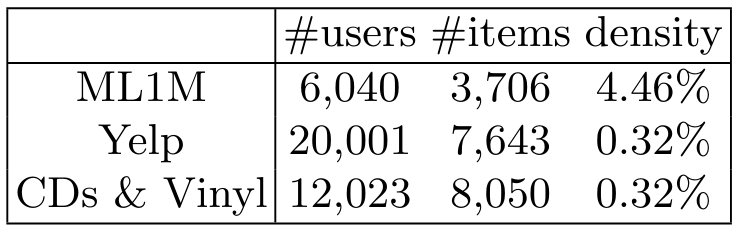 Table 1: Data statistics.