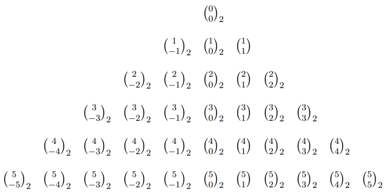 Figure 3: Trinomial Coefficients