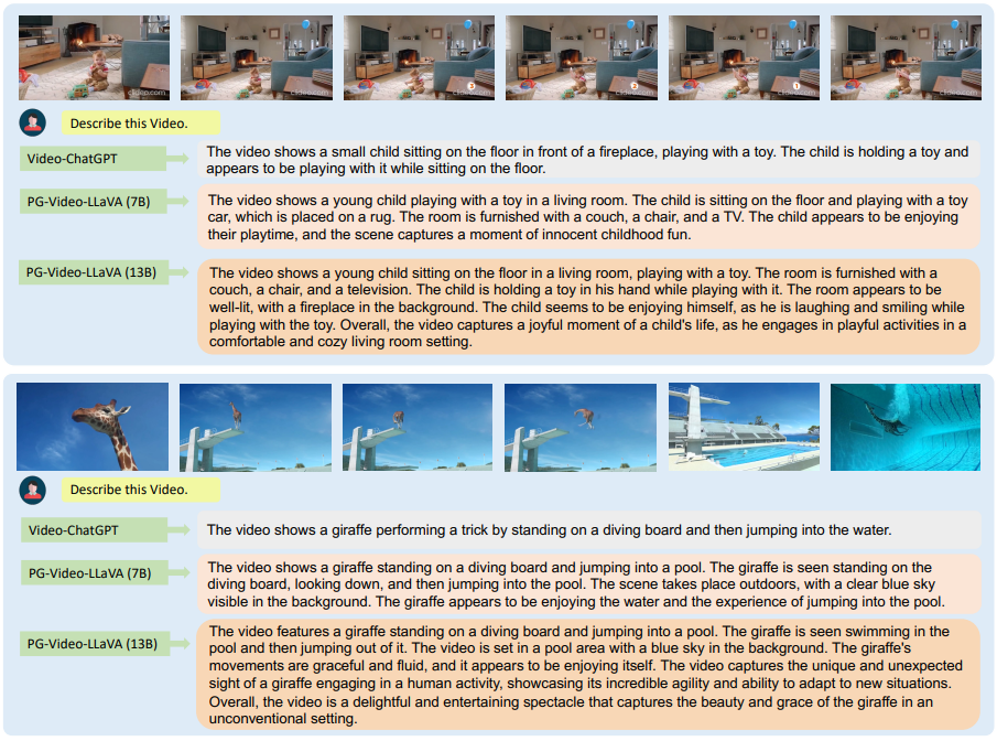 Figure 3. Qualitative results comparison of Video-ChatGPT vs PG-Video-LLaVA (Ours) Qualitative analysis of video descriptions generated by Video-ChatGPT, PG-Video-LLaVA (7B), and PG-Video-LLaVA (13B) models. The evolution in model performance is evident, with enhancements in the accuracy of information, richness of descriptive detail, and alignment with the video’s context and sequence of events as we move from the baseline Video-ChatGPT to the more advanced PG-Video LLaVA (13B) model.