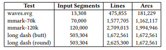 are shown in milliseconds.Table 2: Comparison of input and output segment counts in the