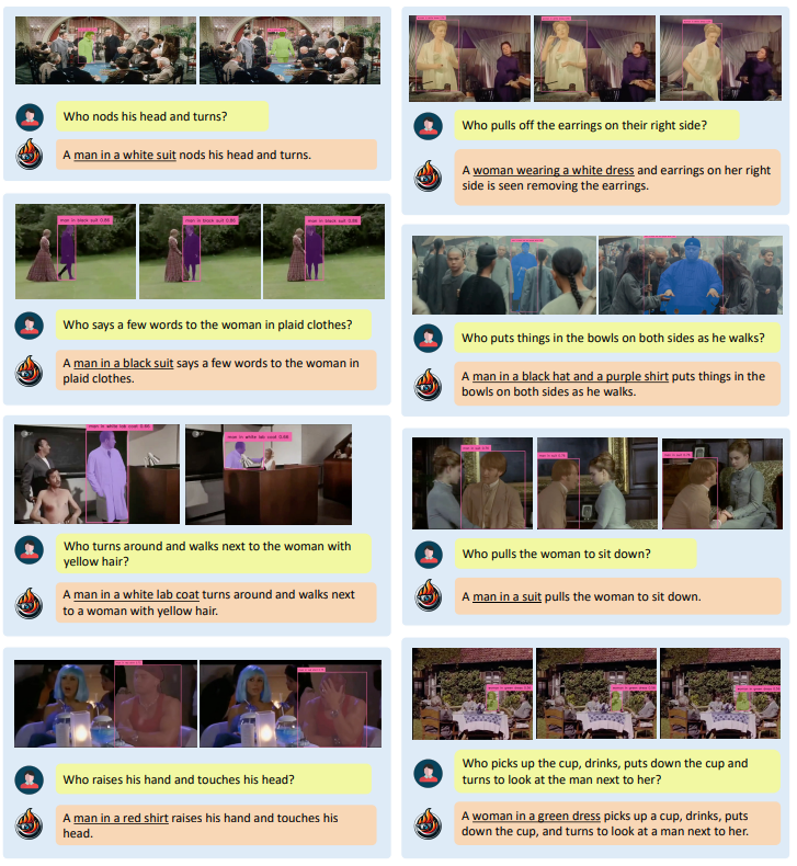 Figure 9. Qualitative results for video grounding on example videos from the HC-STVG[34] dataset. These results are obtained by using Vicuna with the prompt template in B.3 to extract the referring expression from the LMM output which is then passed to the off-the-shelf grounding module.