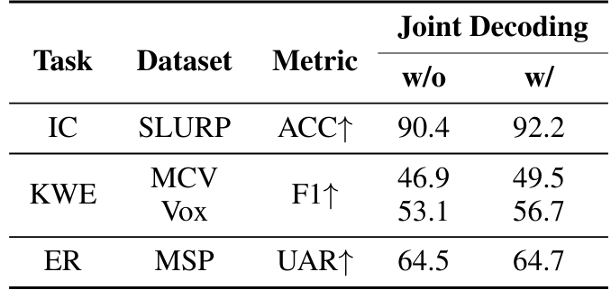 Table 9: Results on compound goal experiments when decoding performed with (w/) and without (w/o) ASR.