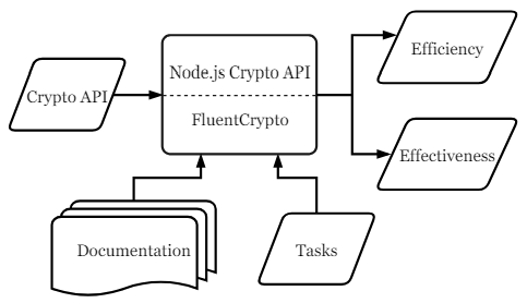 Fig. 2: The study setup