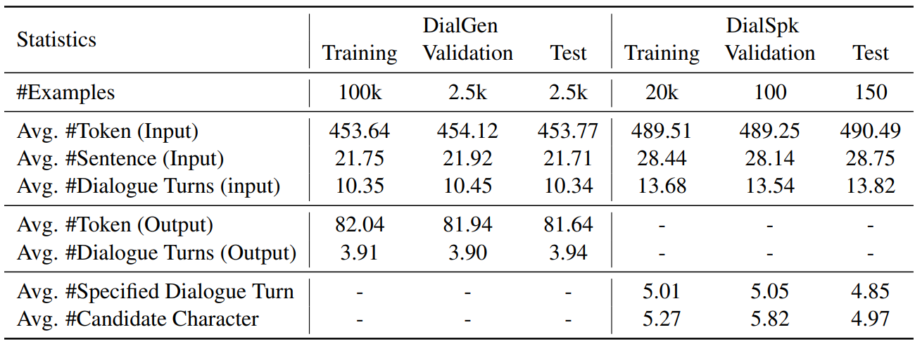 Table 2: Statistics for the DialGen and DialSpk dataset.
