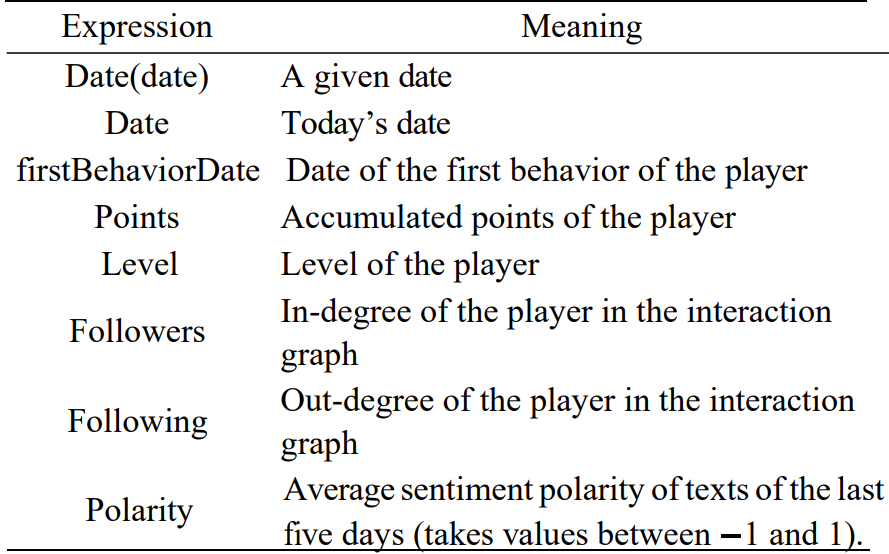 Table 4 List of variables available for customization rules.