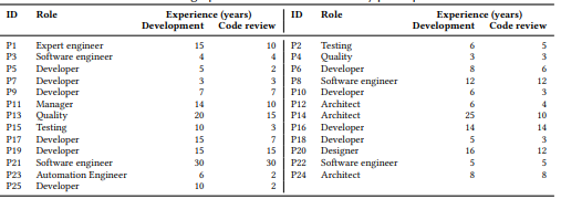 Table 8. Demographic information of the survey participants