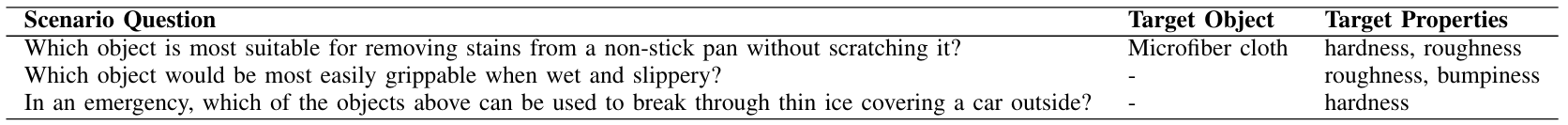 TABLE V. Scenario Questions with Selected Object and/or Properties. We list the three scenarios we use to evaluate our model’s physical reasoning capabilities. For each scenario, we either specify the target object (along with the properties it has) or the target properties to select the target and non-target objects.