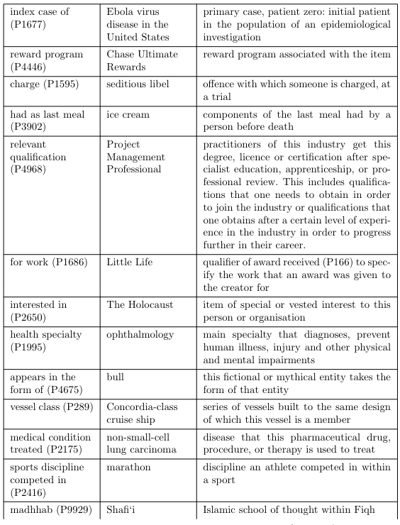 Table 9: (Continued)