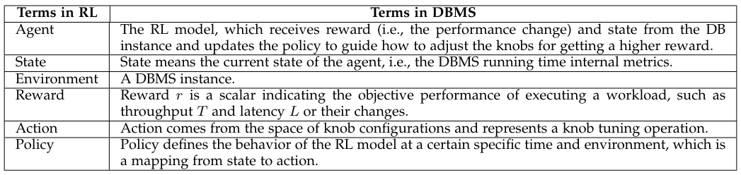 TABLE 4RL for DBMS configuration parameter tuning