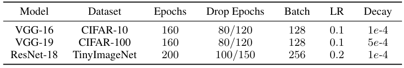 Table 1: Summary of experimental work and hyperparameters. All architectures include batch normalization [Ioffe and Szegedy, 2015] layers followed by ReLU activations. Models are initialized with Kaiming normal [He et al., 2015] and optimized by SGD (momentum 0.9) with a stepwise LR schedule (0.2× drop factor applied on specified Drop Epochs) and categorical cross-entropy. The above hyperparameters are adopted from prior studies [Frankle et al., 2021, Wang et al., 2020].