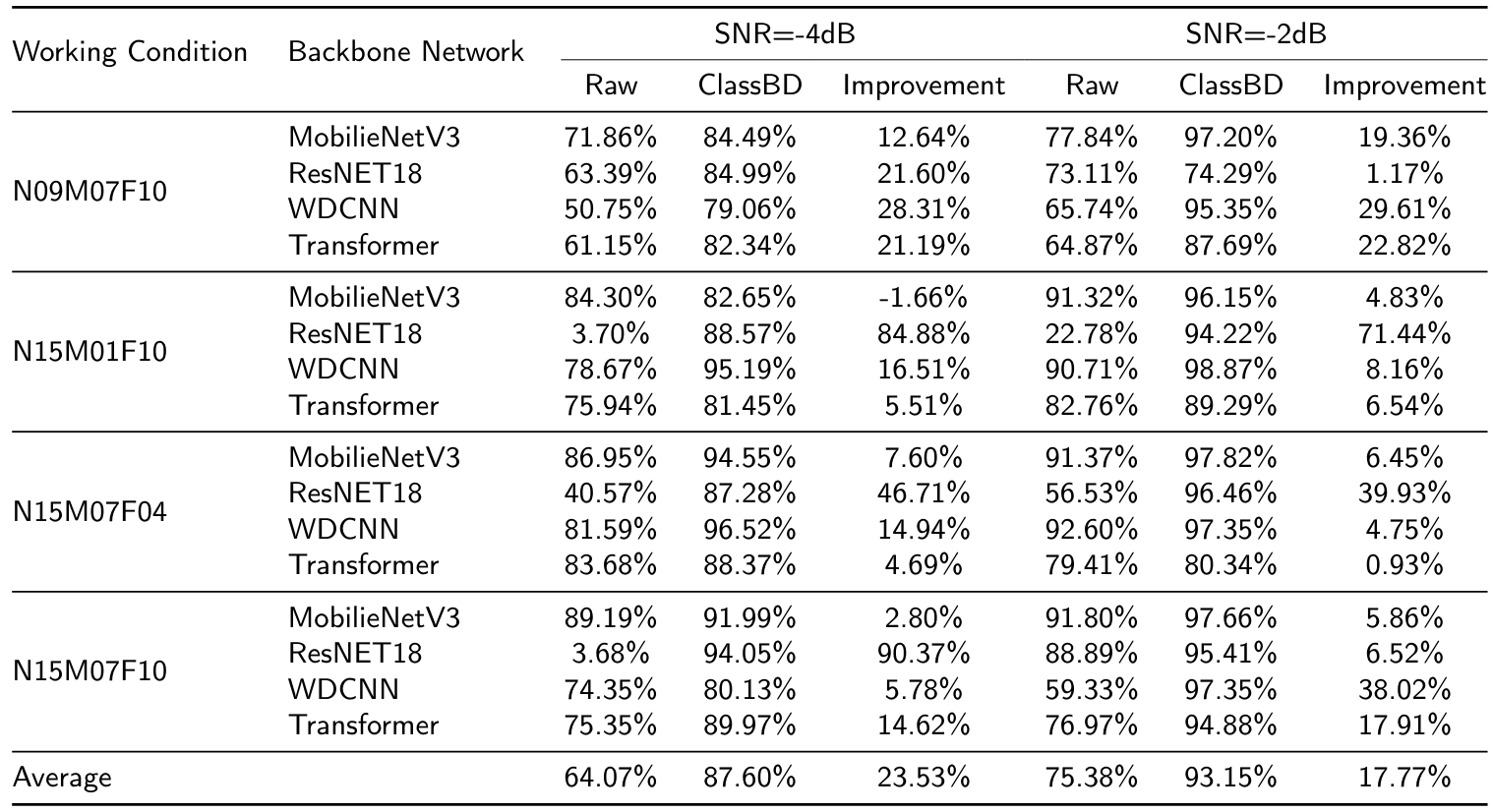 Table 12The F1 scores (%) of the compared backbone networks on the PU datasets.