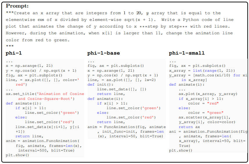 phi-1-small produces a very incorrect completion. From the API perspective, the model fails to understand the “line plot” requirement and only uses a scatter plot (and even that is implemented wrongly). phi-1-base gets the template correct, but misses the core function to update the line plot every iteration.