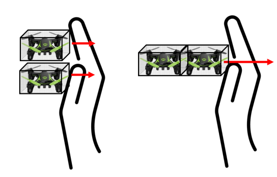 Figure 6: Force from multiple FLSs. (left) Parallel, (right) Series.