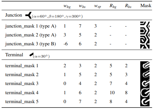 TABLE 2. Collection of masks used in our study