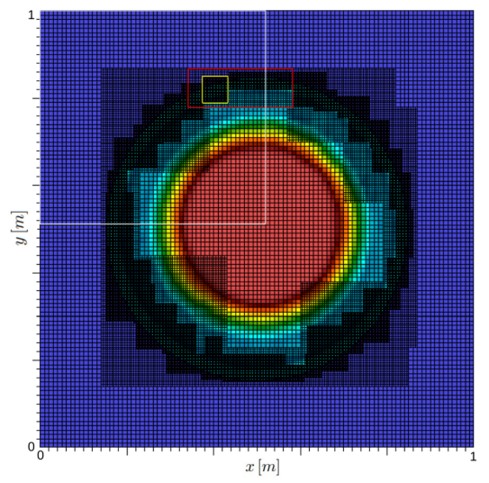 Figure 2. A shockwave expanding outwards from a region initially at high pressure (red) to the surrounding lower pressure (blue) environment simulated using CompReal. The nested grid hierarchy is illustrated using individual grids from the finest, intermediate and coarsest levels outlined in yellow, red and white respectively.