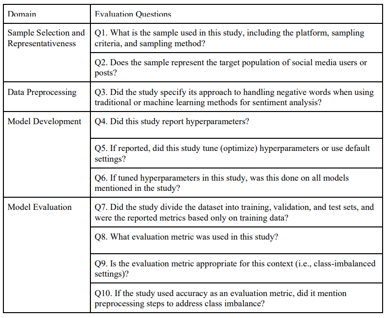 Table 2. Bias Evaluation Questions for Each Domain