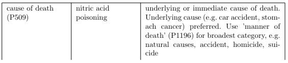 Table 9: (Continued)