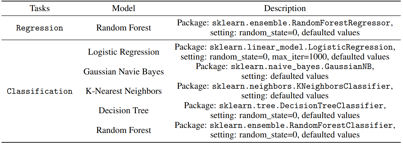 Table 7: Regressor and classifier used to evaluate synthetic data quality in machine learning utility. The names of all parameters used in the description are consistent with those defined in corresponding packages.