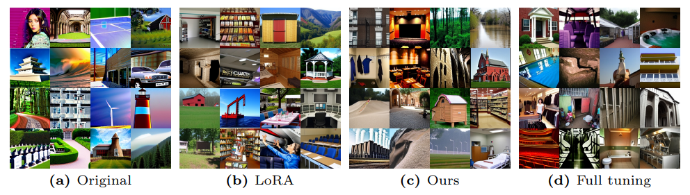 Fig. 12: Images sampled from Stable Diffusion checkpoints fine-tuned on the SUN397.