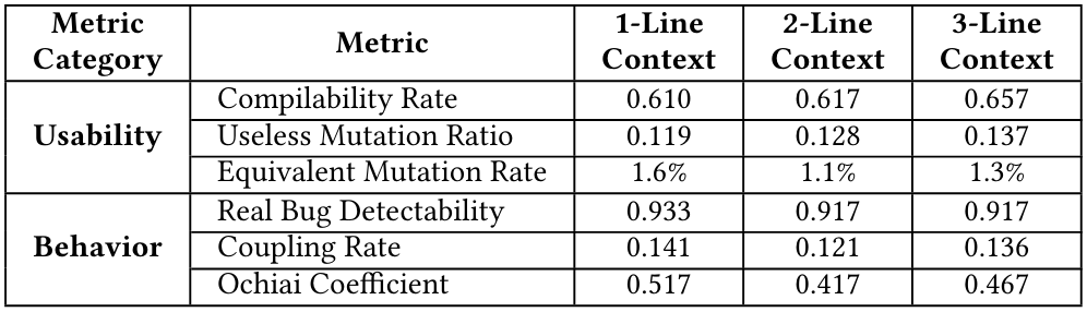 Table 9: Performance of Different Context Lengths