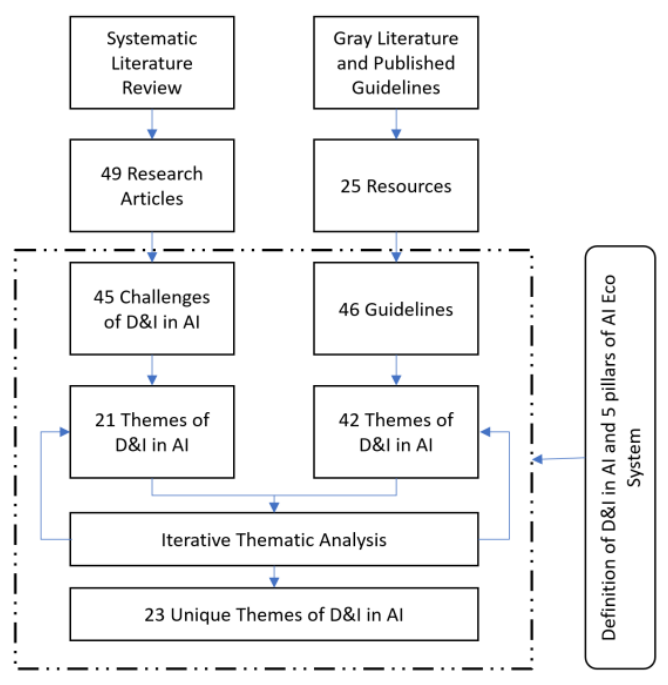 Fig 2. Data Analysis