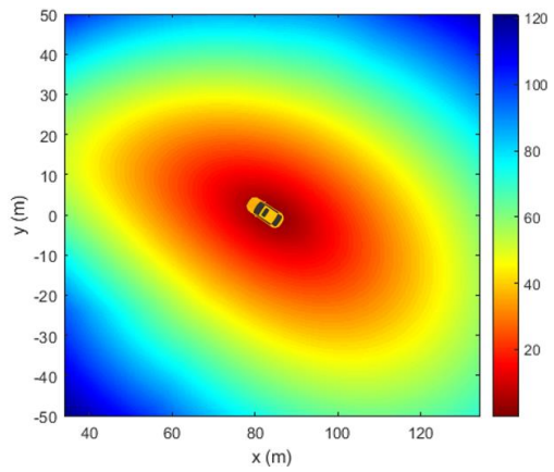 Fig. 4. Iso-distance curves in the transformed coordinates