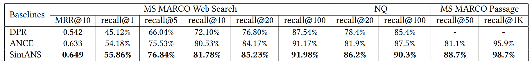 Table 4: Result quality of baseline models