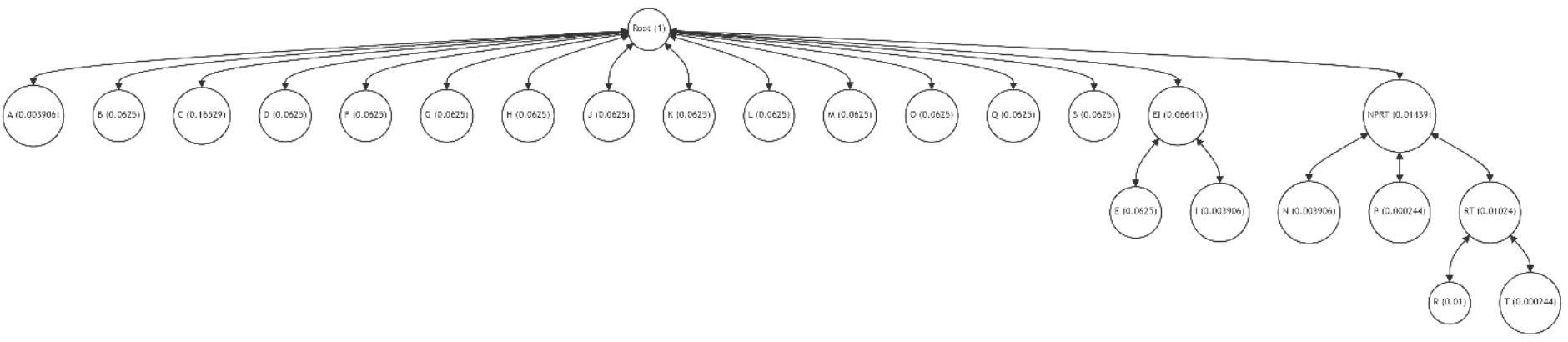  Fragment of a Patricia-Merkle Tree with m =16