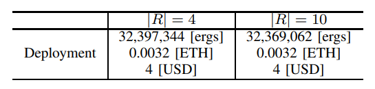 TABLE IERGS FOR CONTRACT WALLET DEPLOYMENT