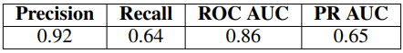 Table 1: Metrics