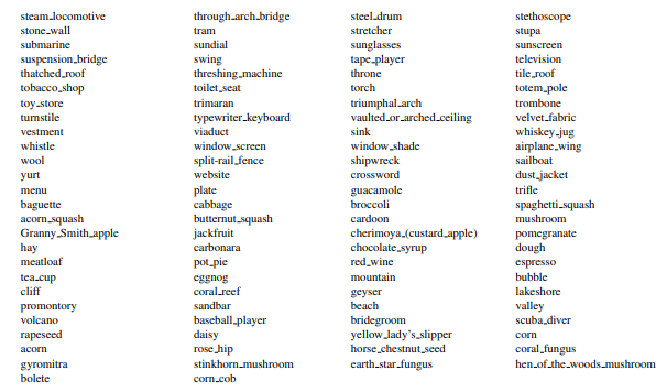 Table 13. Extra categories from ImageNet-1K.